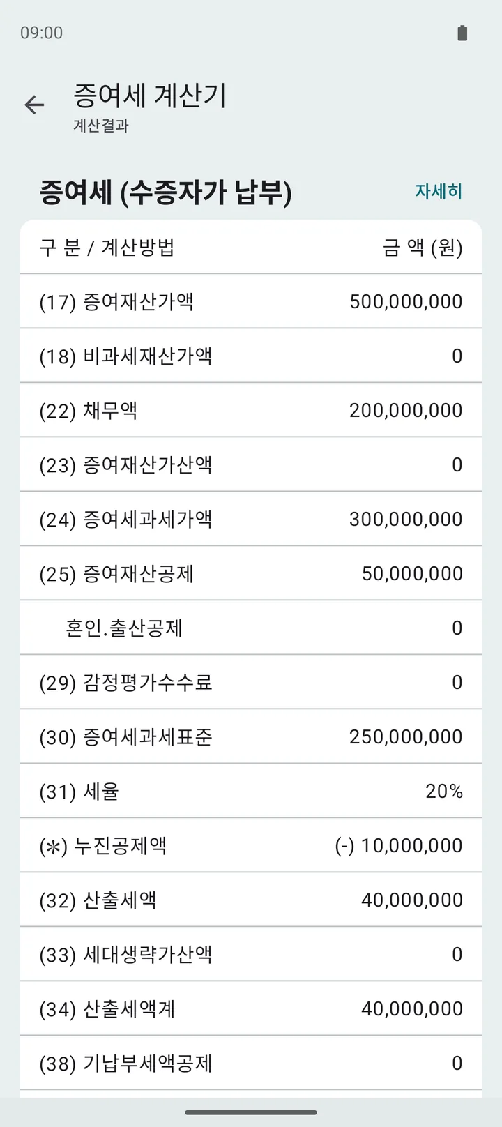 증여세 결과 — 신고서 항목 번호 순서의 표
