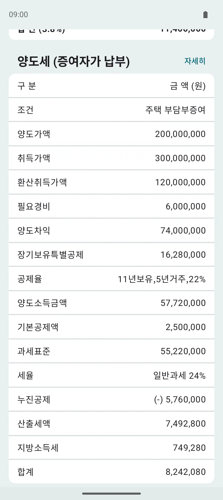 양도세 결과 — 환산취득가액, 장기보유특별공제, 과세표준, 세율, 지방소득세