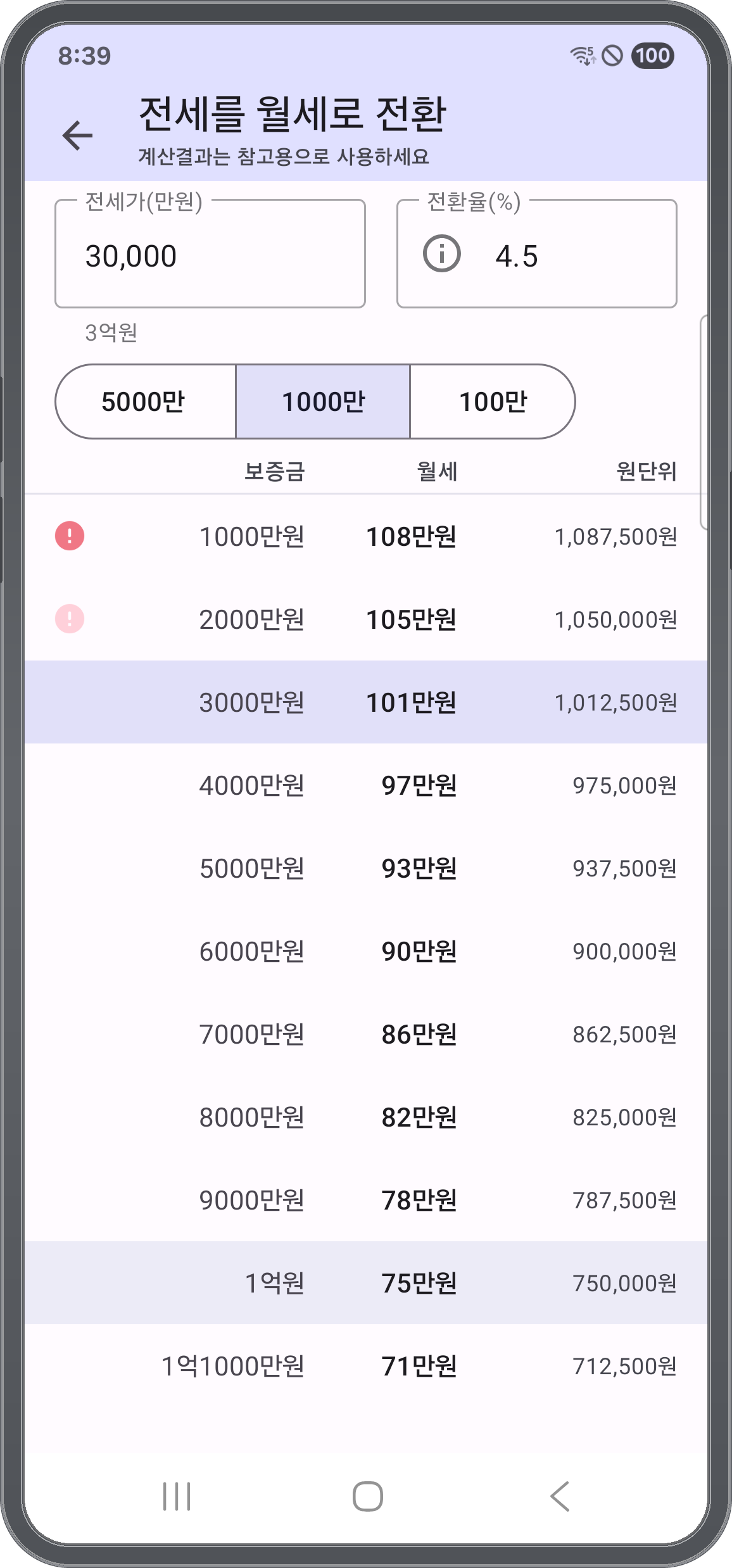 전세가와 전환율을 입력하면 보증금 구간별 월세를 표로 보여 주는 화면
