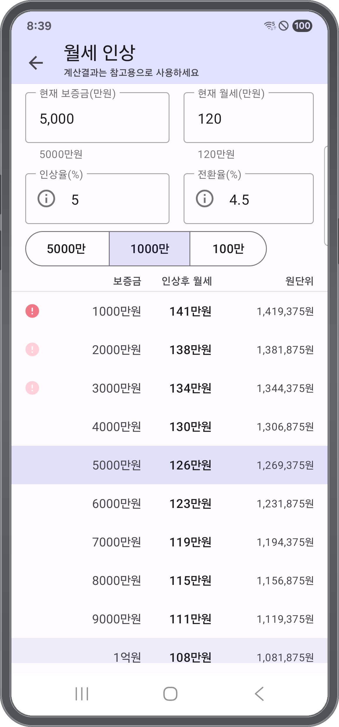 현재 보증금·월세·인상율·전환율을 입력해 인상 후 보증금별 월세를 계산하는 화면