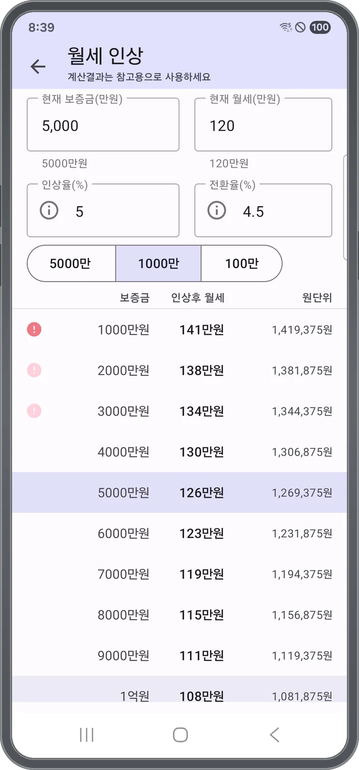 현재 보증금·월세·인상율·전환율을 입력해 인상 후 보증금별 월세를 계산하는 화면