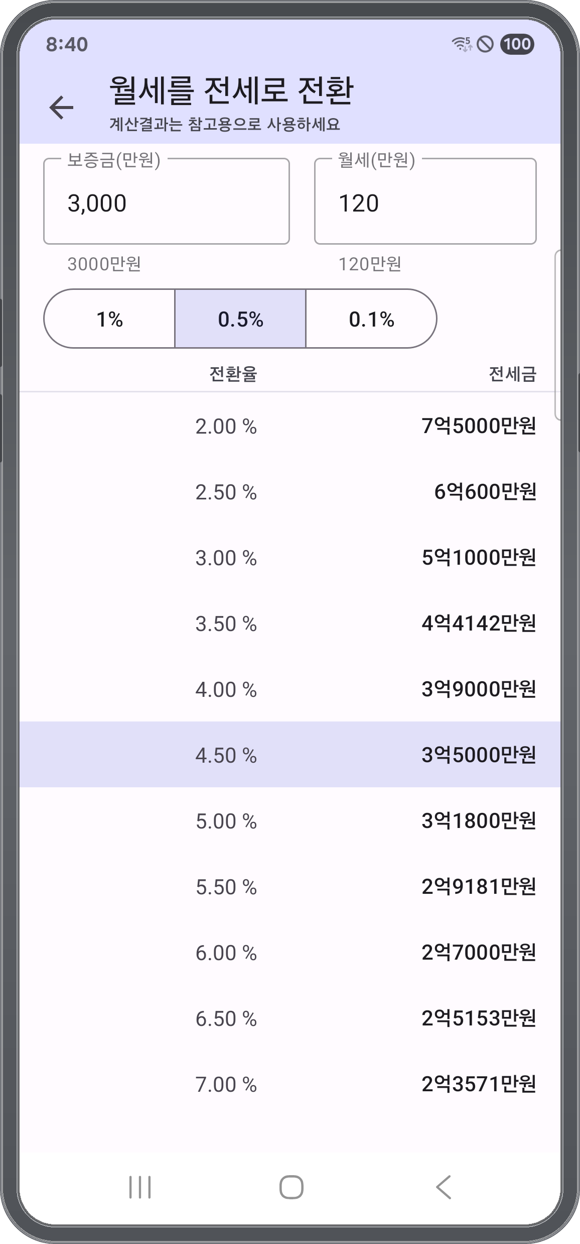 보증금과 월세를 입력하면 전환율별 전세금을 표로 보여 주는 화면