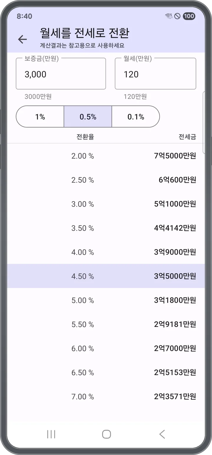 보증금과 월세를 입력하면 전환율별 전세금을 표로 보여 주는 화면