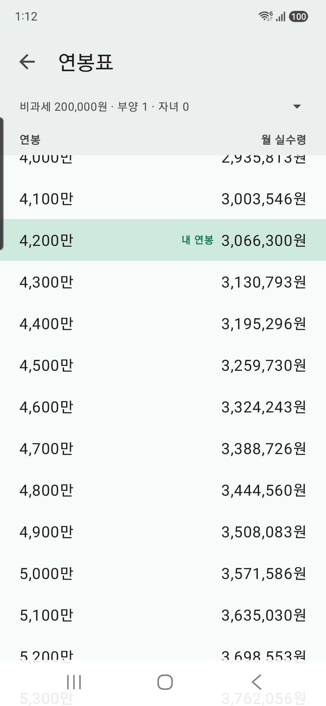 연봉표 — 연봉 구간별 월 실수령액, 내 연봉 줄 강조