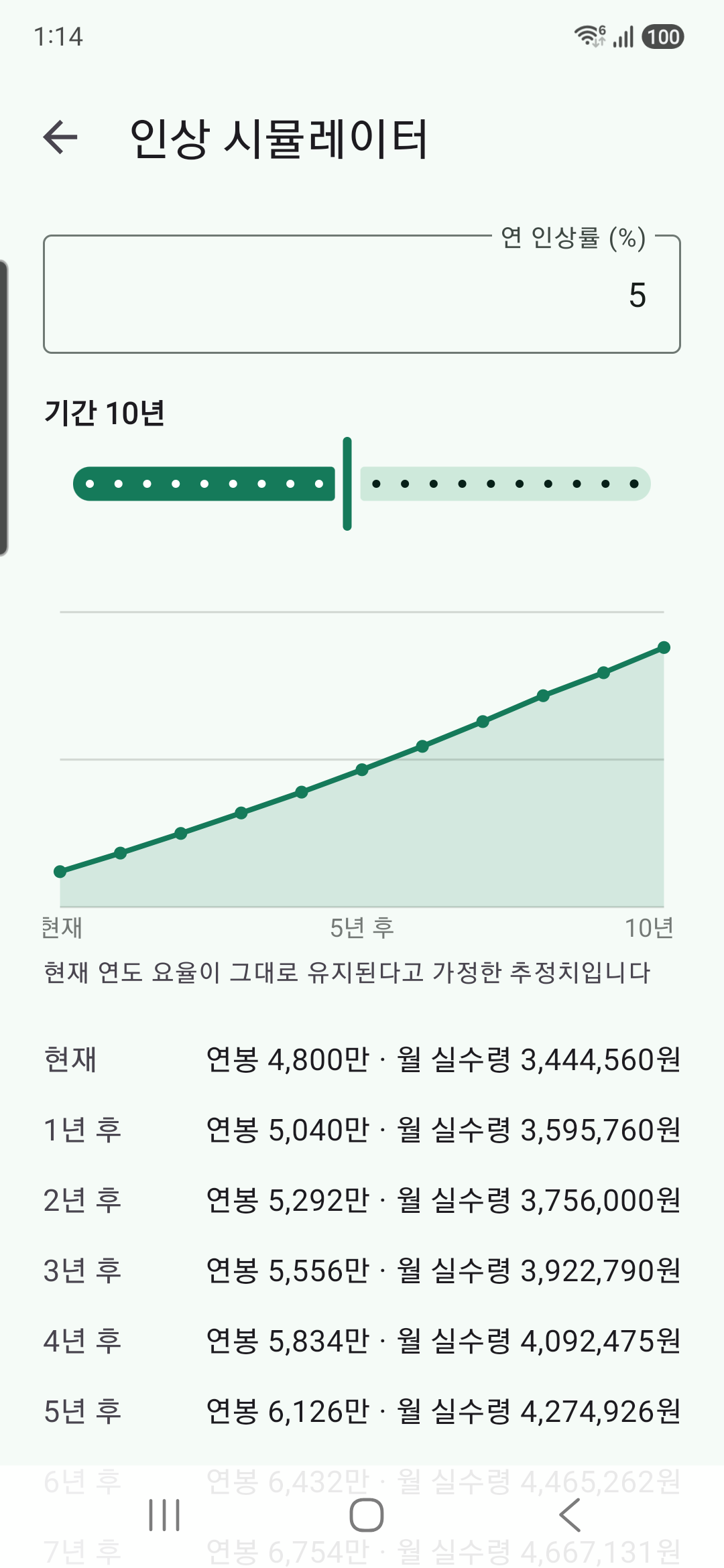 인상 시뮬레이터 — 연 인상률과 기간을 넣으면 연도별 연봉과 월 실수령액