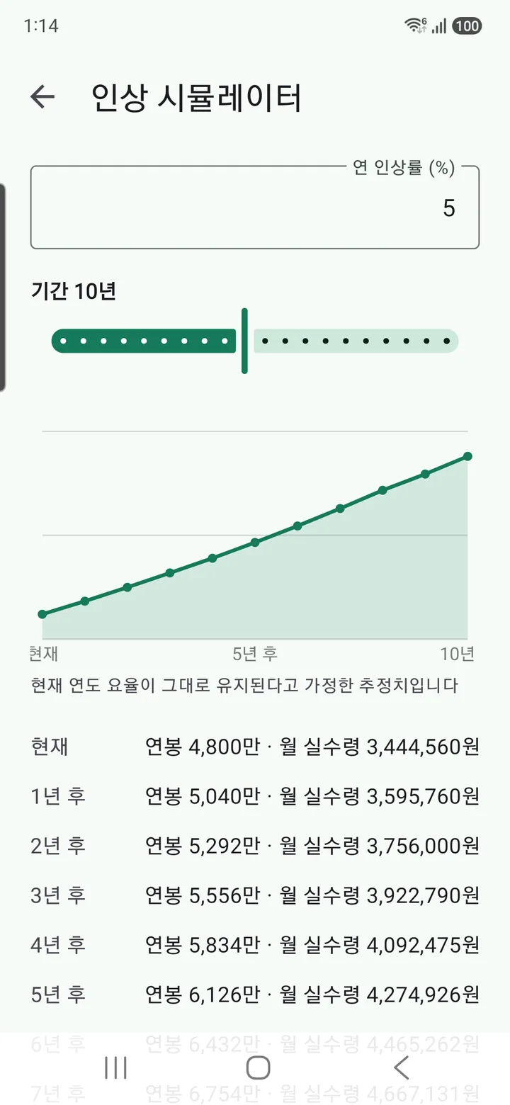 인상 시뮬레이터 — 연 인상률과 기간을 넣으면 연도별 연봉과 월 실수령액
