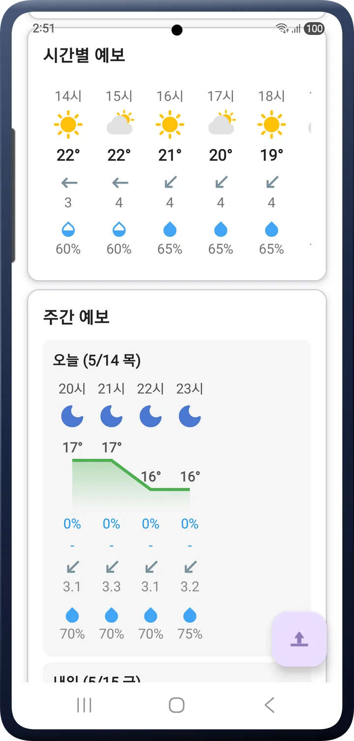 시간별 예보와 주간 예보 그래프