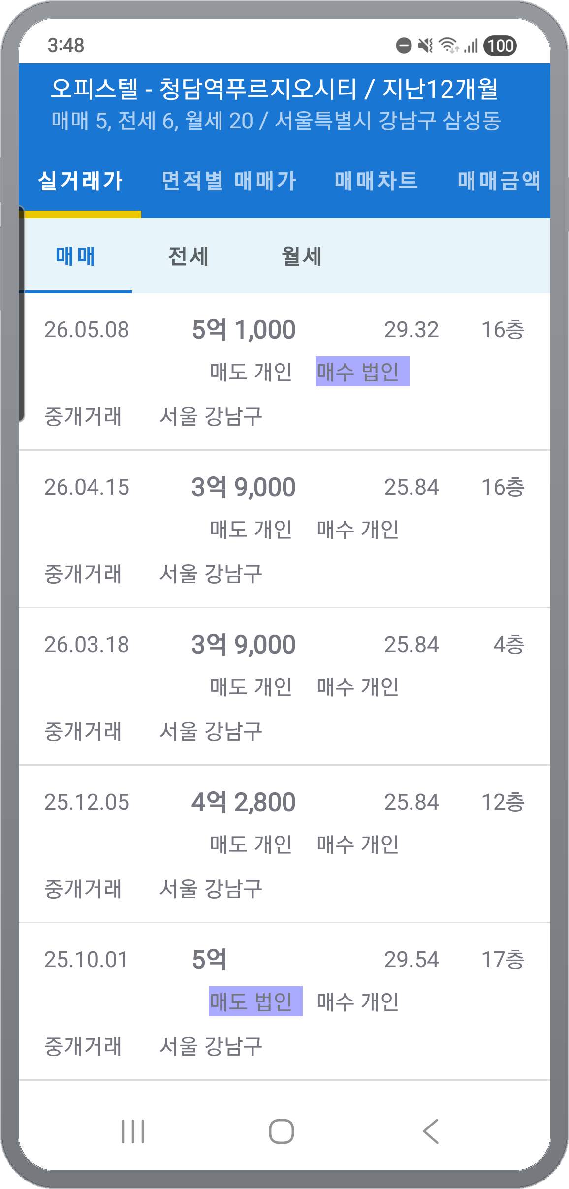 실거래가 탭 — 매매·전세·월세 자식 탭으로 나뉜 거래 리스트