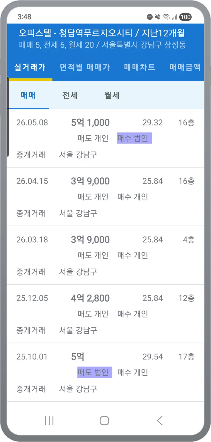 실거래가 탭 — 매매·전세·월세 자식 탭으로 나뉜 거래 리스트