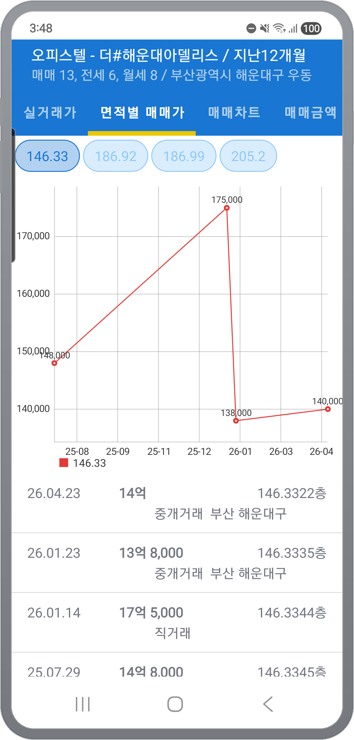 면적별 매매가 탭 — 평형 칩에서 한 평형을 골라 라인차트