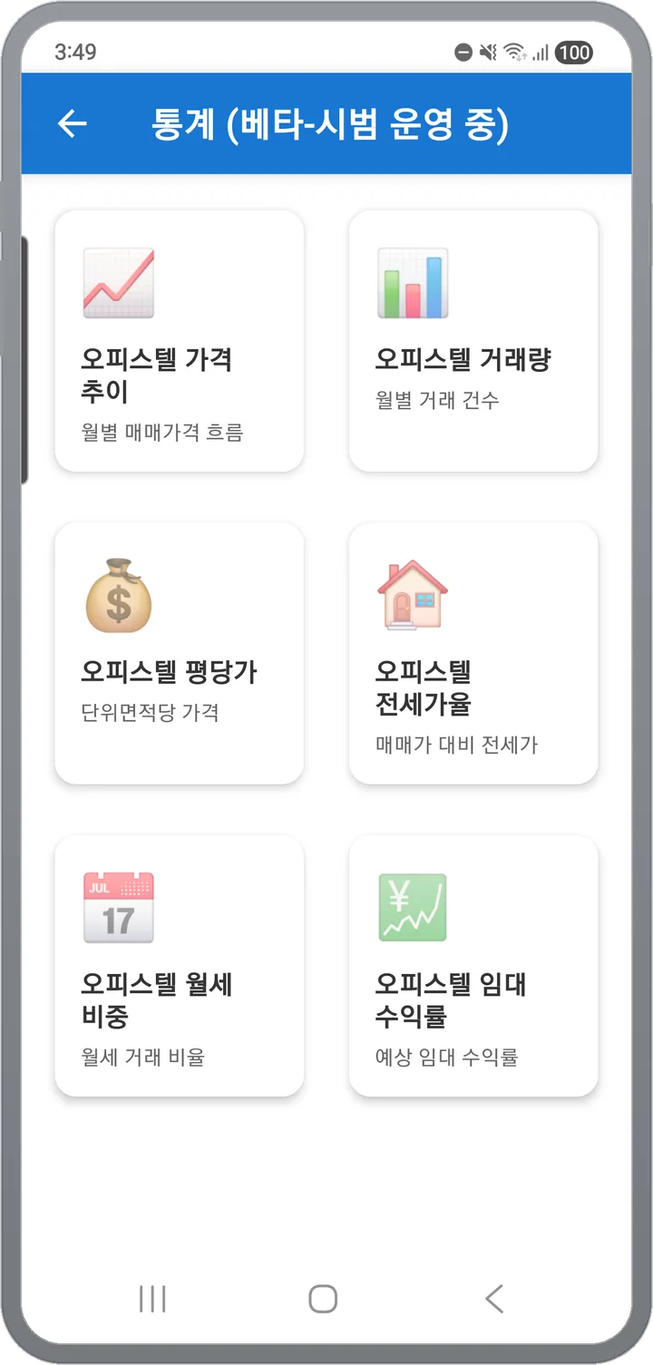 통계 허브 — 오피스텔 가격 추이, 거래량, 평당가, 전세가율, 월세 비중, 임대 수익률 6장의 카드