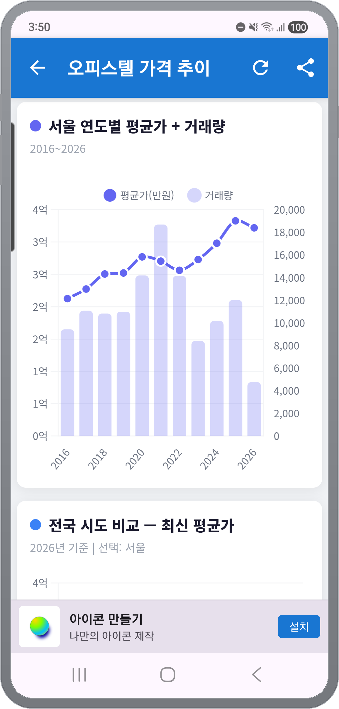 가격 추이 상세 — 서울 연도별 평균가와 거래량, 전국 시도 비교 차트