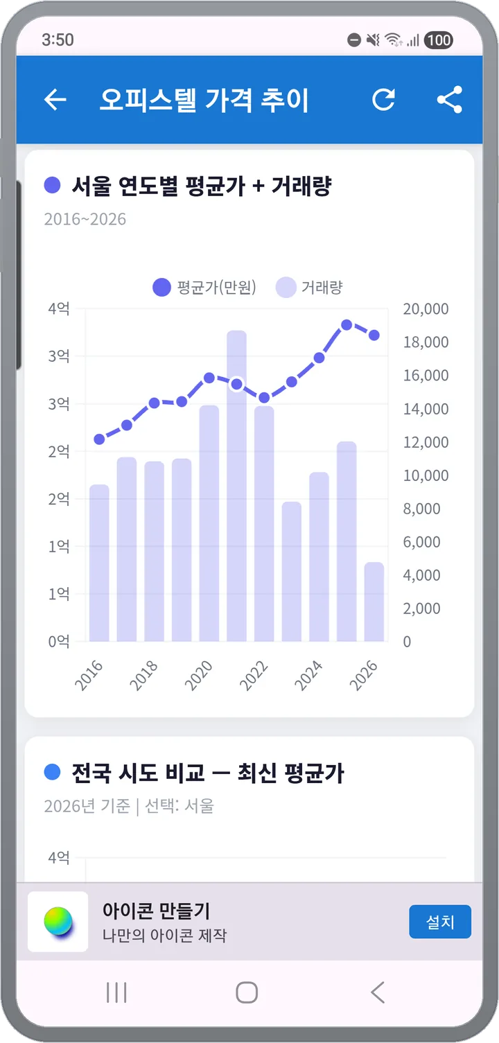 가격 추이 상세 — 서울 연도별 평균가와 거래량, 전국 시도 비교 차트