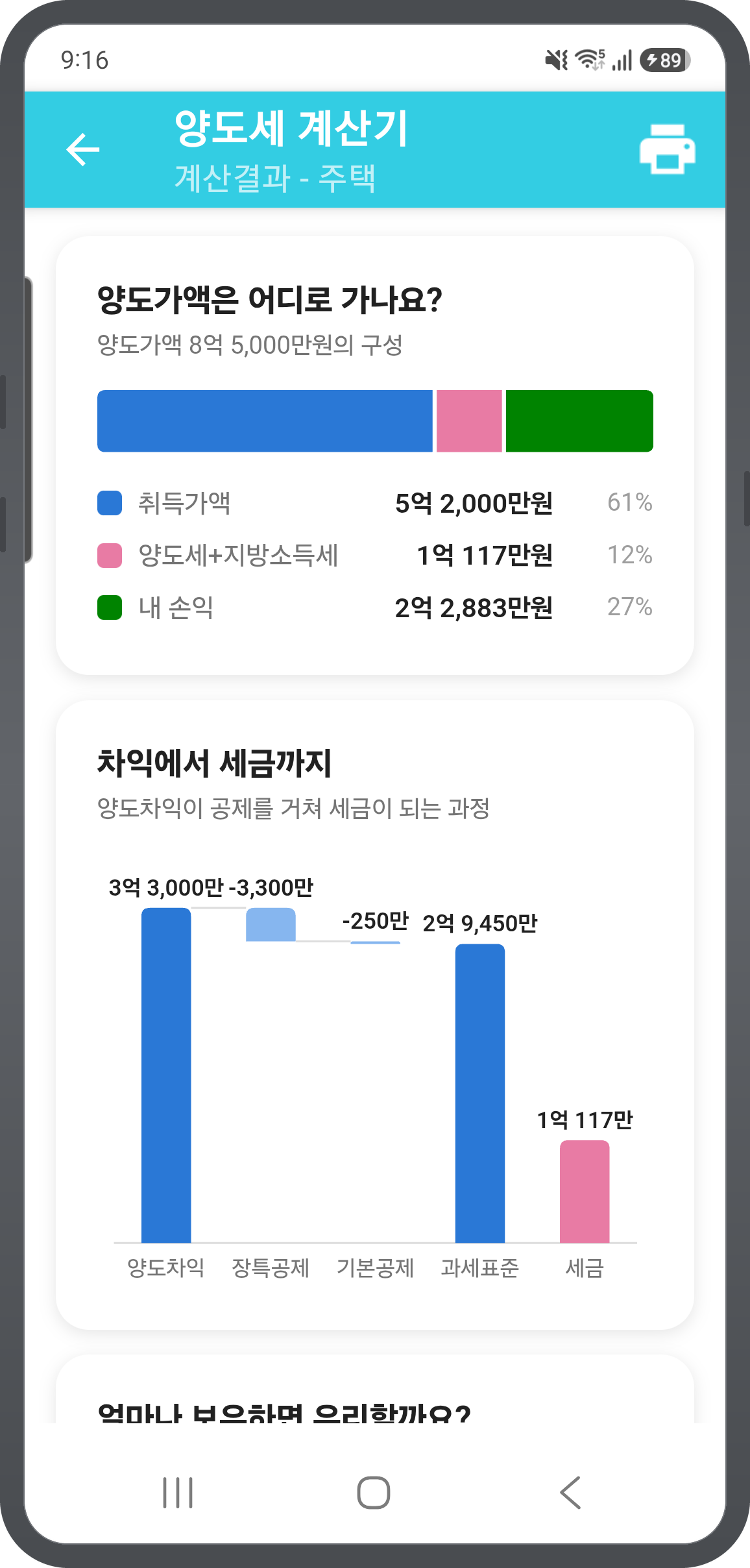 양도가액 구성 막대와 양도차익에서 세금까지 워터폴 차트