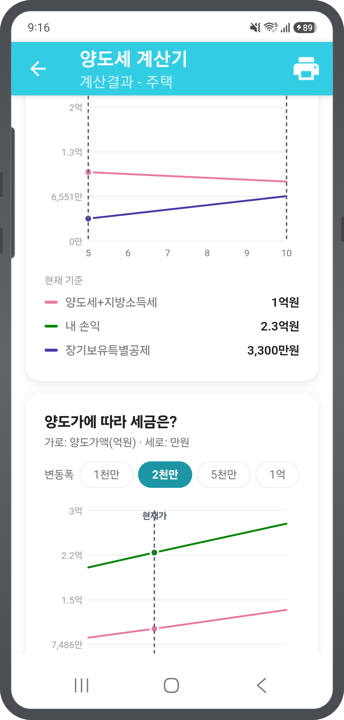 보유기간별 세금 변화 선그래프와 양도가에 따른 세금 시뮬레이션