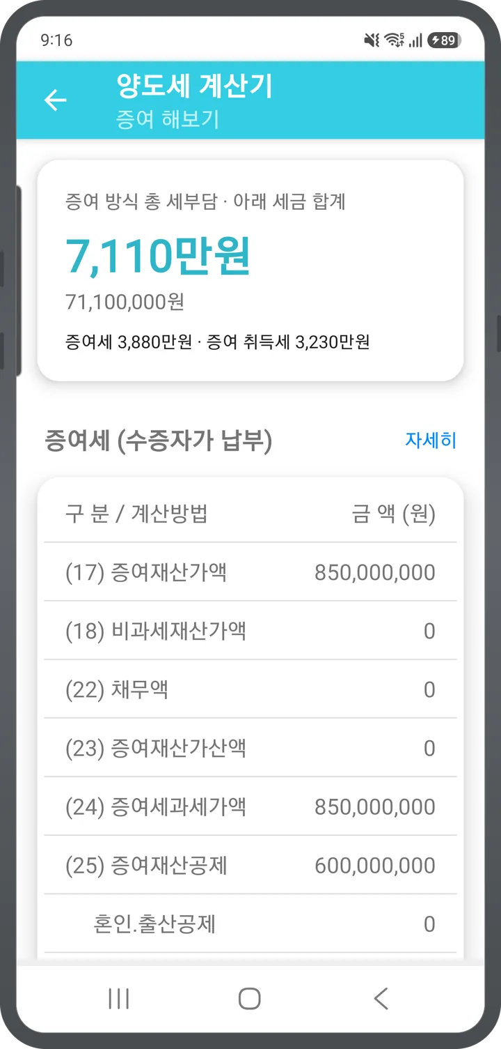 증여 해보기 결과 — 증여세와 증여 취득세를 합친 총 세부담